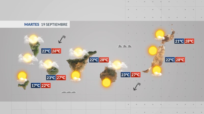 Comienzo de semana con tiempo estable