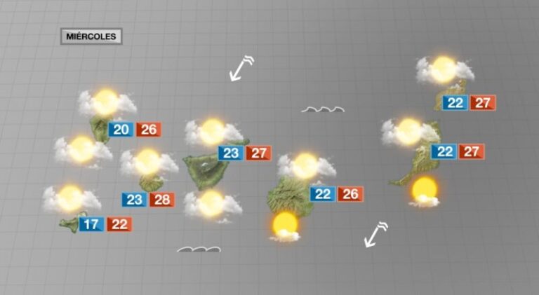 Vuelven los alisios y las nubes al norte de las islas