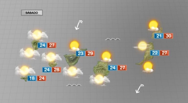 Jornada marcada por cielos muy nubosos