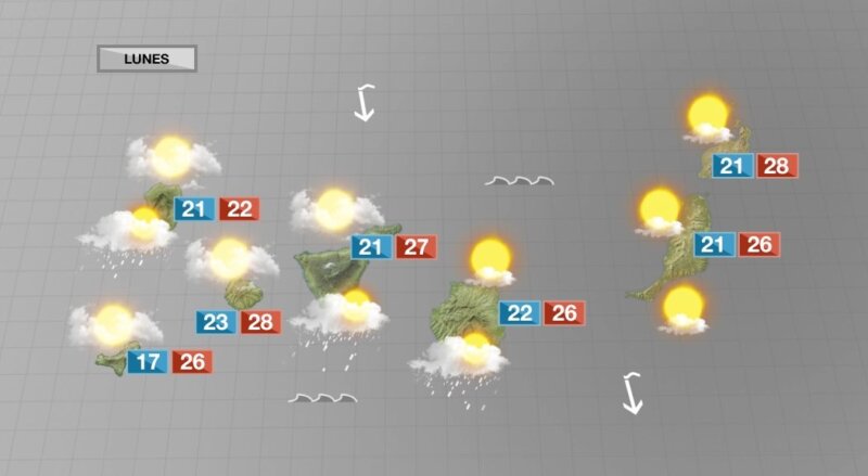 Pocos cambios y temperaturas mínimas en ligero descenso