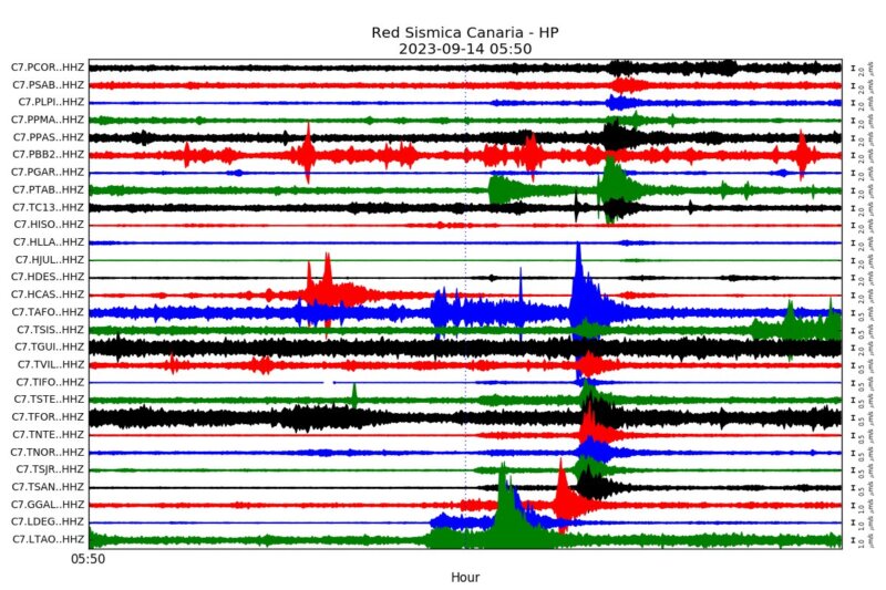 Red sísmica Canarias