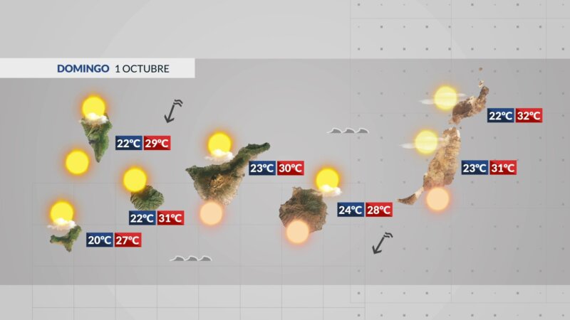 Más calor y calima en superficie en las Islas