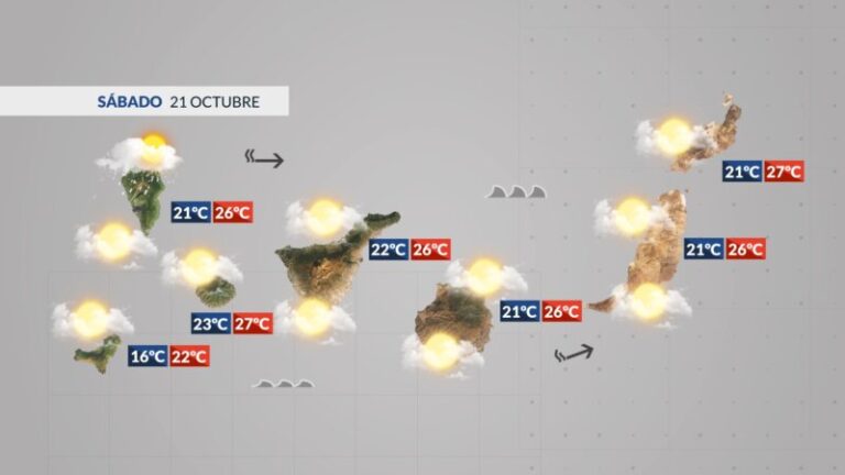 Fin de semana otoñal en Canarias