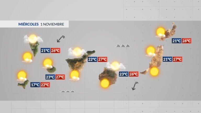 Más nubes en el Norte y probabilidad de lluvia débil