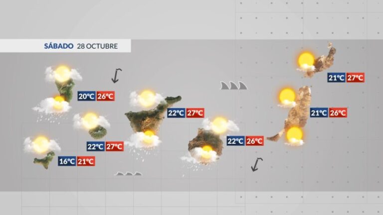 Aumento de la humedad este fin de semana