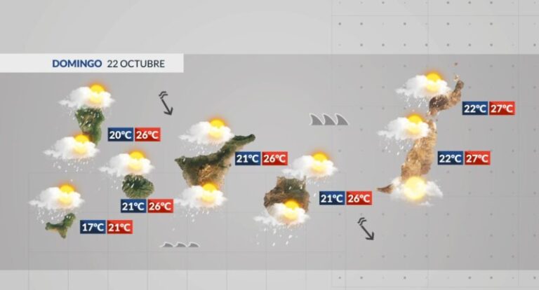 Más lluvias y precaución en el mar