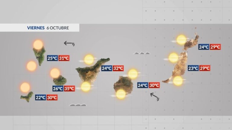 Las altas temperaturas se mantendrán en las islas al menos diez días