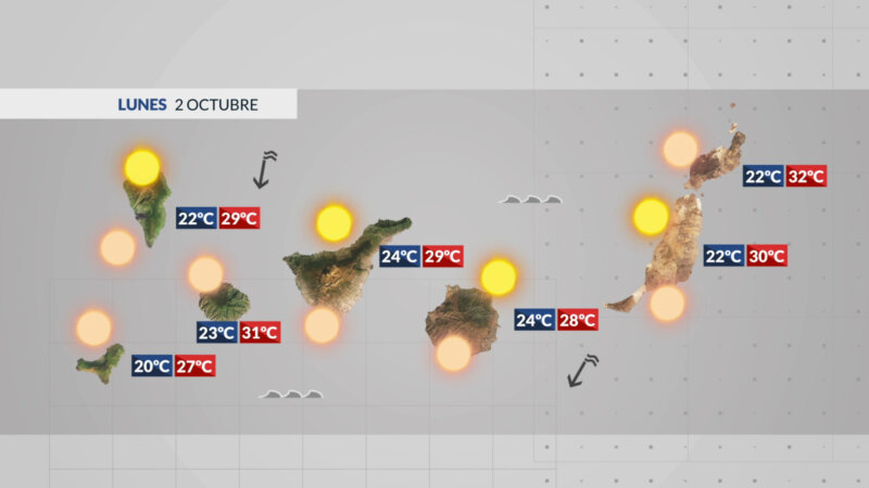 Temperaturas en ascenso y calima en las islas occidentales