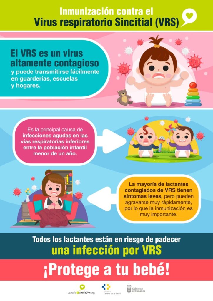 recomendaciones inmunización virus bronquiolitis