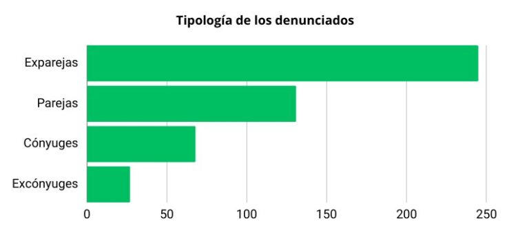 Las llamadas al 016 bajaron un 5% en Canarias este septiembre