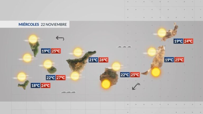 Regresan los alisios y bajan las temperaturas