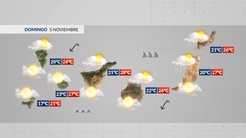 Mayor inestabilidad y fuerte oleaje