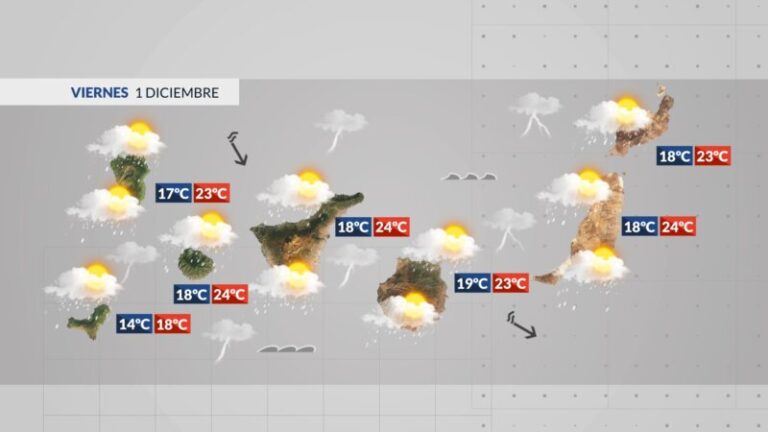Lluvias fuertes y tormentas