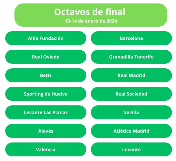 Sorteo octavos de final Copa de la Reina