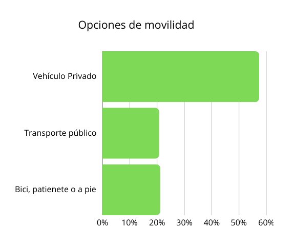 Sociobarómetro de Canarias: El 76% de los canarios admite el cambio climático