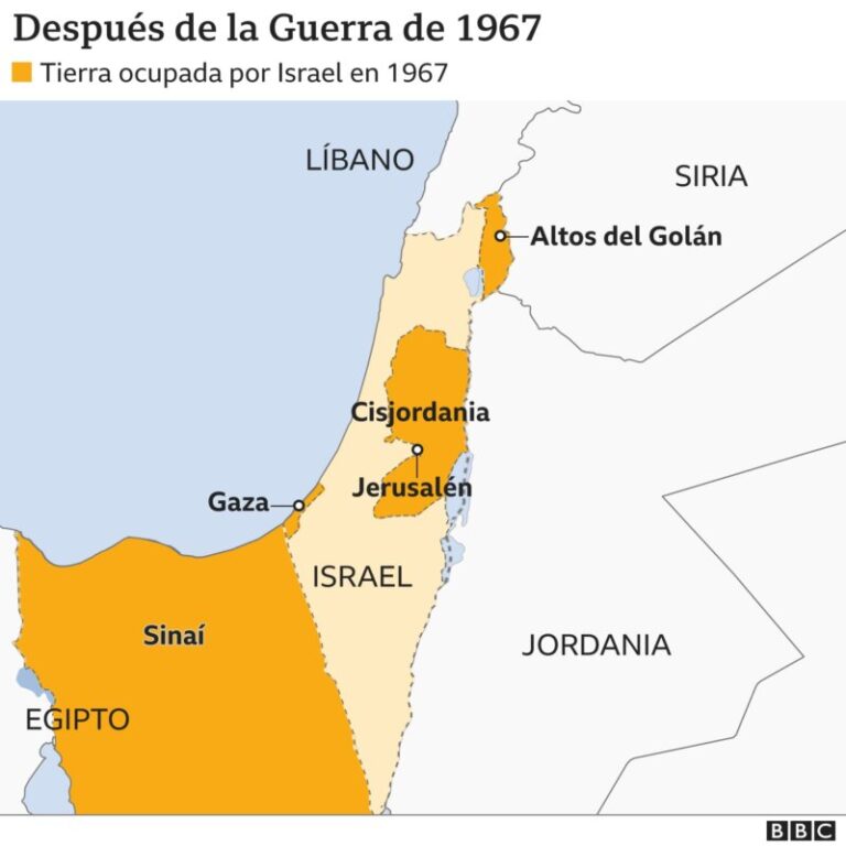 Cisjordania, la otra guerra 