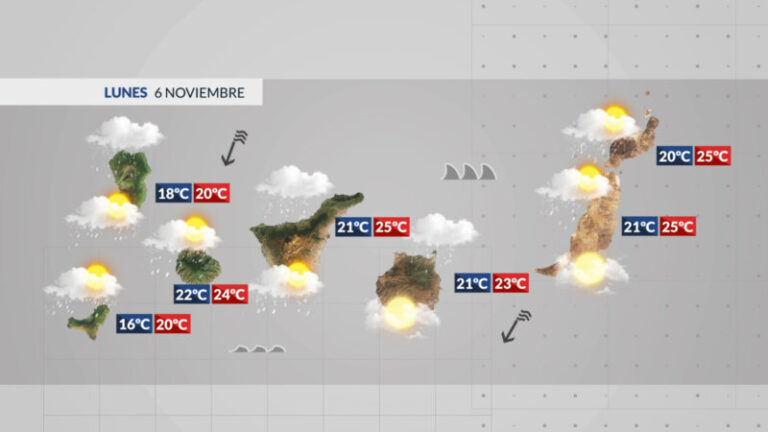 Lluvias, fuerte oleaje y rachas de viento