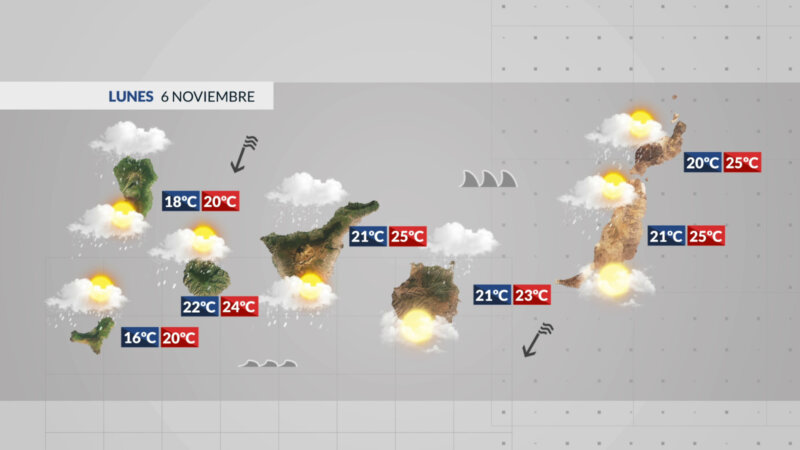 Lluvias, fuerte oleaje y rachas de viento