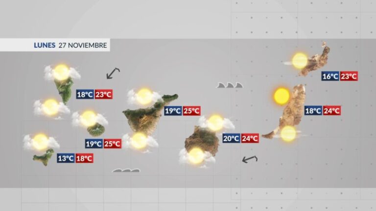 Tiempo otoñal en el archipiélago