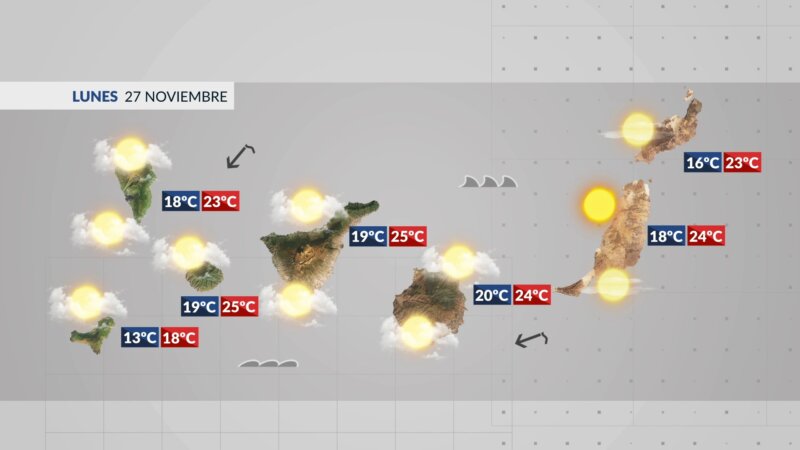 Tiempo otoñal en el archipiélago