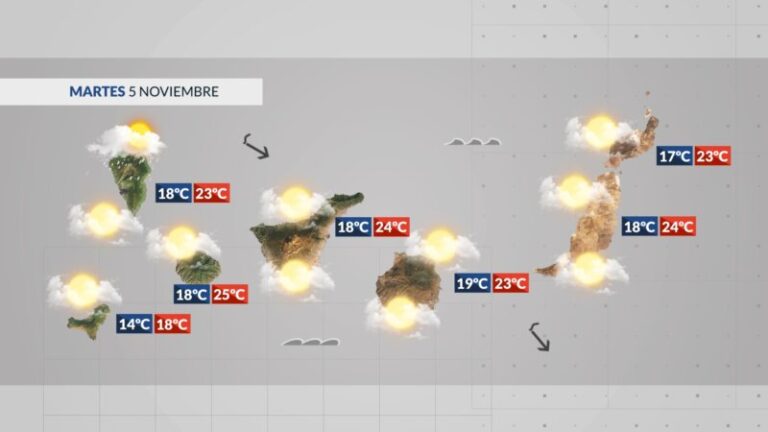 Semana de puente con las nubes como protagonistas