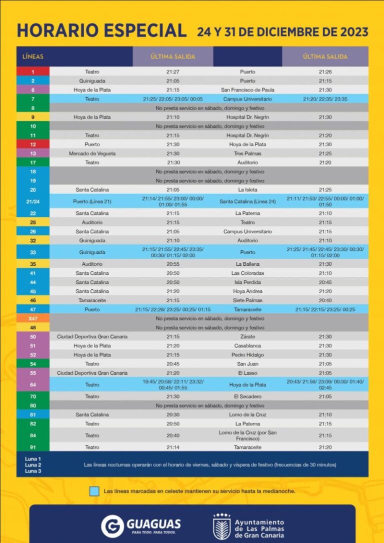 Horarios especiales en el trasporte público, guaguas y tranvía, para este Fin de Año