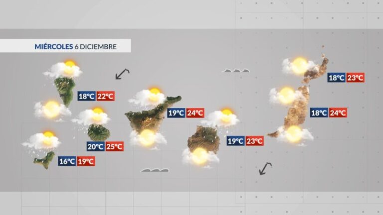 El puente llegará con el paso de un frente debilitado