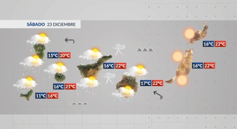 Chubascos fuertes con probables tormentas