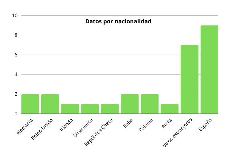 68 ahogamientos en Canarias de enero a noviembre de 2023