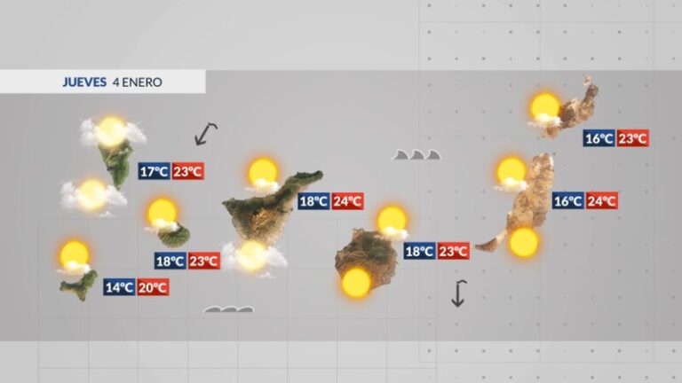 Probabilidad de lluvia en las islas más montañosas