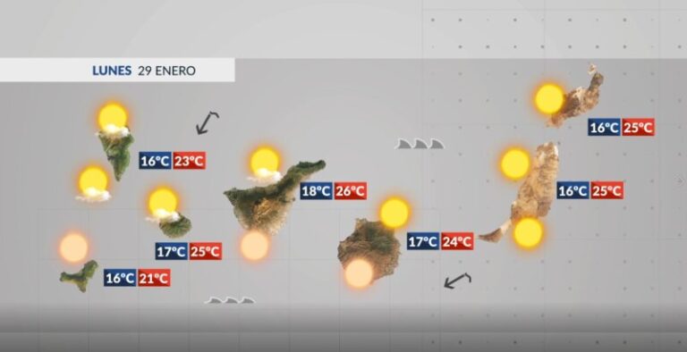 Este lunes continuaremos con calima y temperaturas elevadas