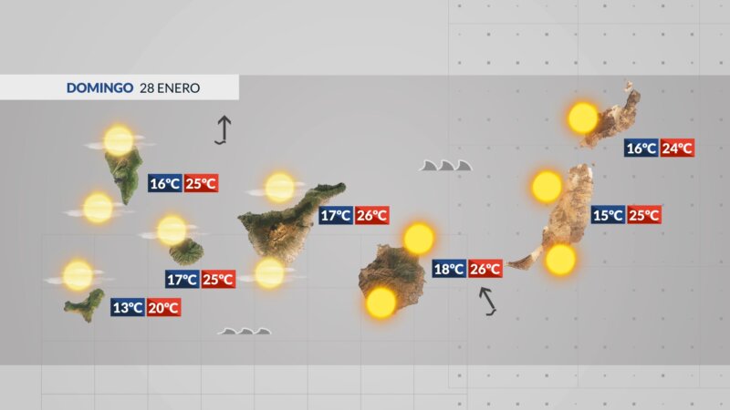Terminaremos la semana con calor y calima en el archipiélago