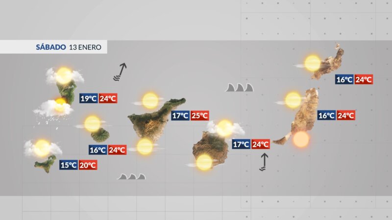 Continuamos con fuertes rachas de viento, mal estado de la marea y calima