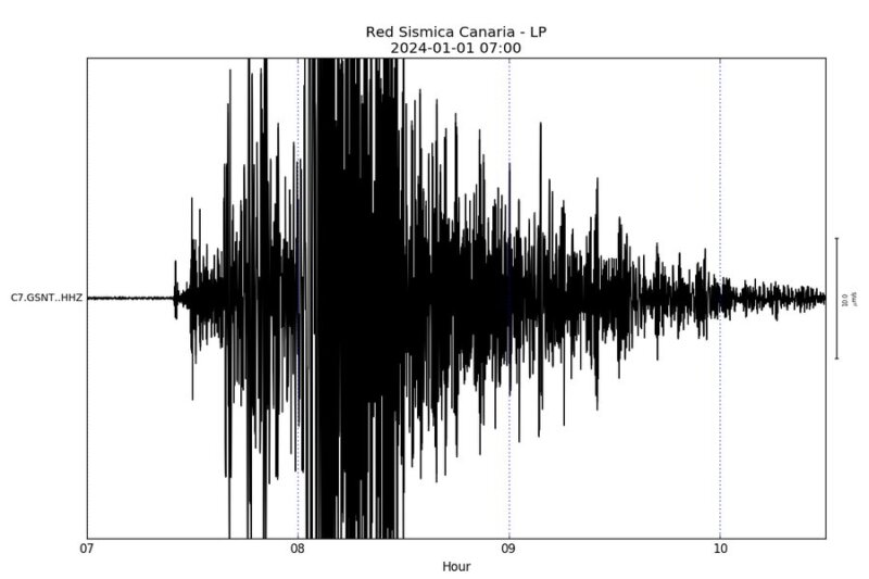 Terremoto en Japón registrado por INVOLCAN