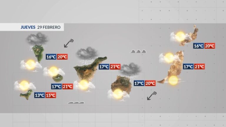 Regresan las precipitaciones al norte de las islas más montañosas