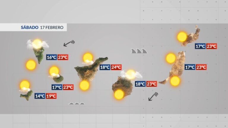 Fin de semana ventoso y con mala mar