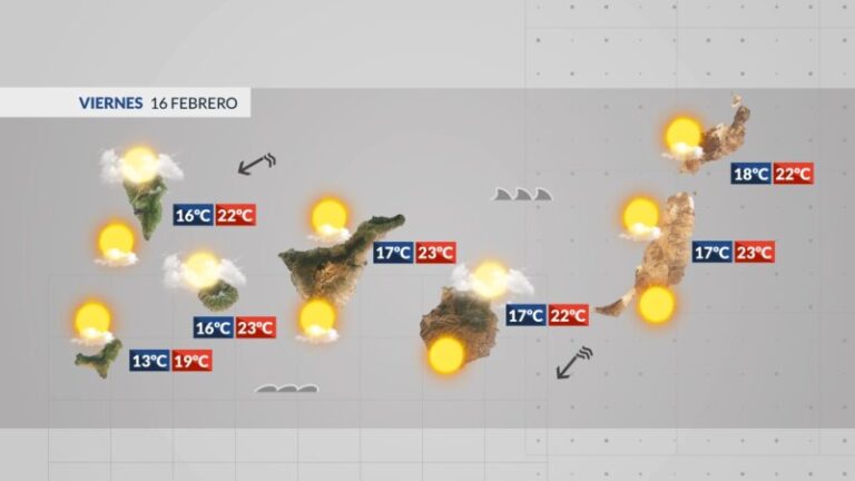 Régimen de alisios con nubes por el norte y tiempo soledado en el resto