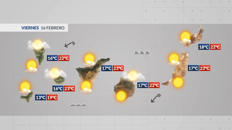 Régimen de alisios con nubes por el norte y tiempo soledado en el resto