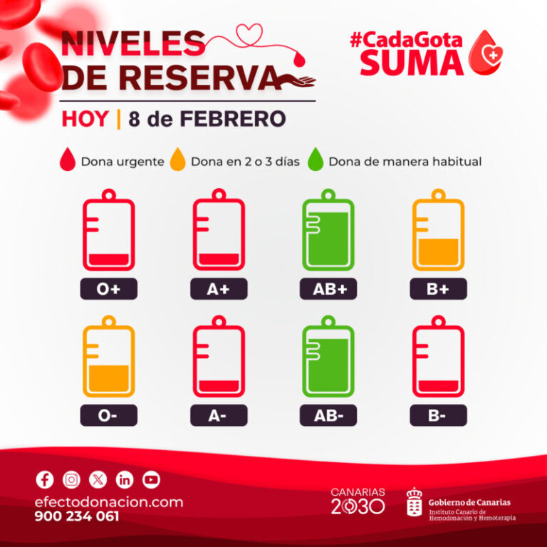 Canarias urge a donar sangre