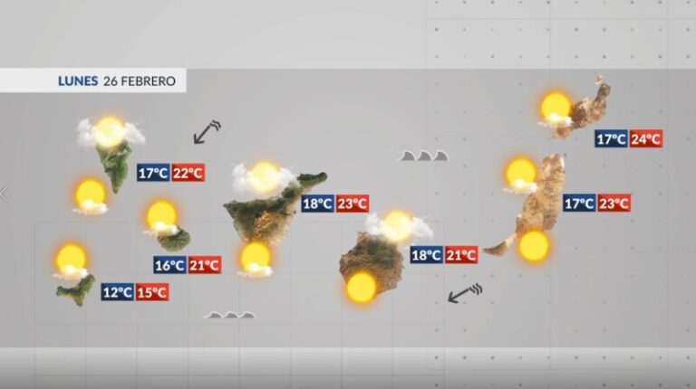 Continúan las nubes y las temperaturas en descenso