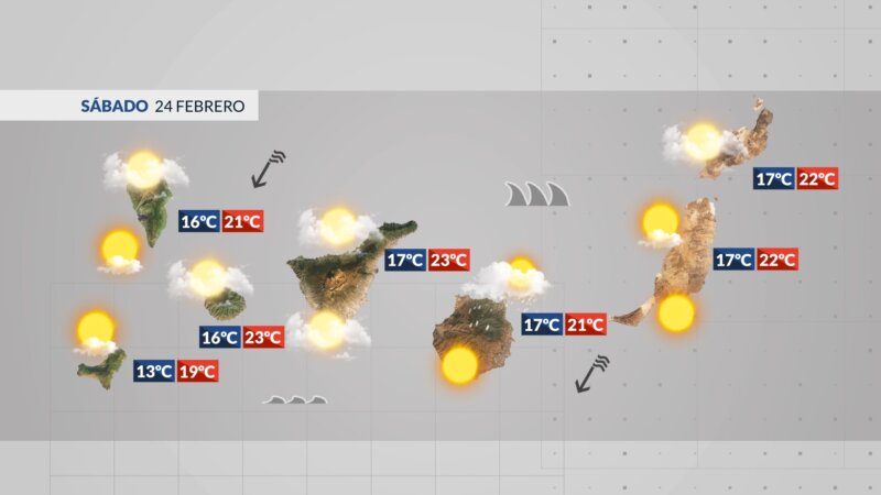 Fin de semana ventoso con mal estado del mar y tiempo variable 