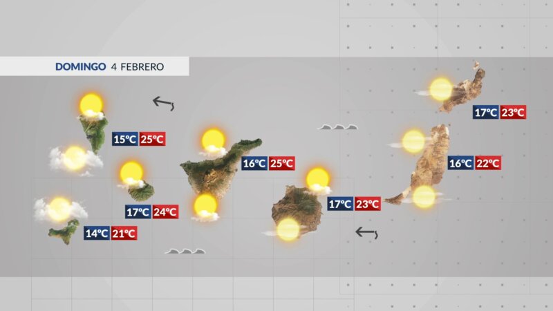 La semana terminará con ambiente seco en las islas