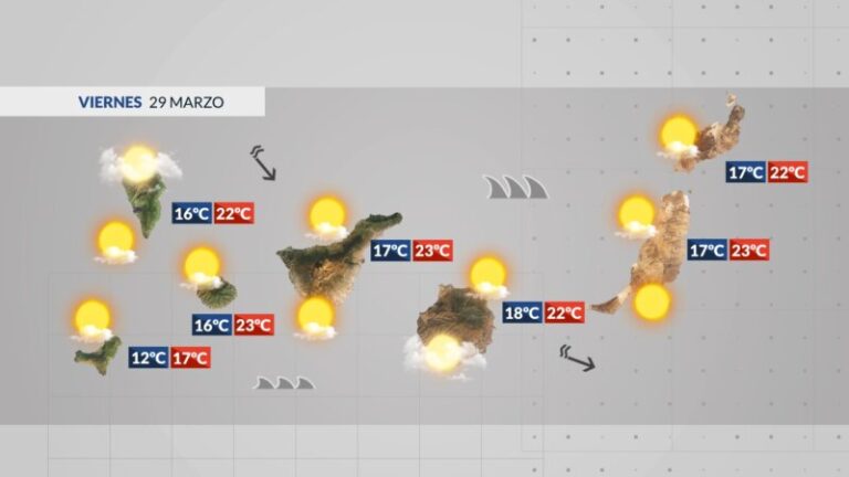 Prealerta por lluvia en La Palma, El Hierro, La Gomera y Tenerife