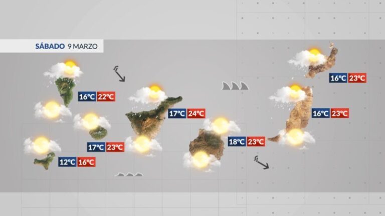 Nubes dispersas y mala mar para el fin de semana