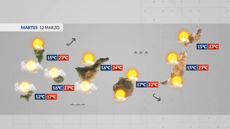 Semana de condiciones estables, también para el mar