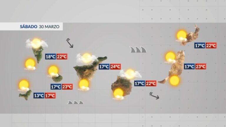 Intervalos nubosos en todo el archipiélago