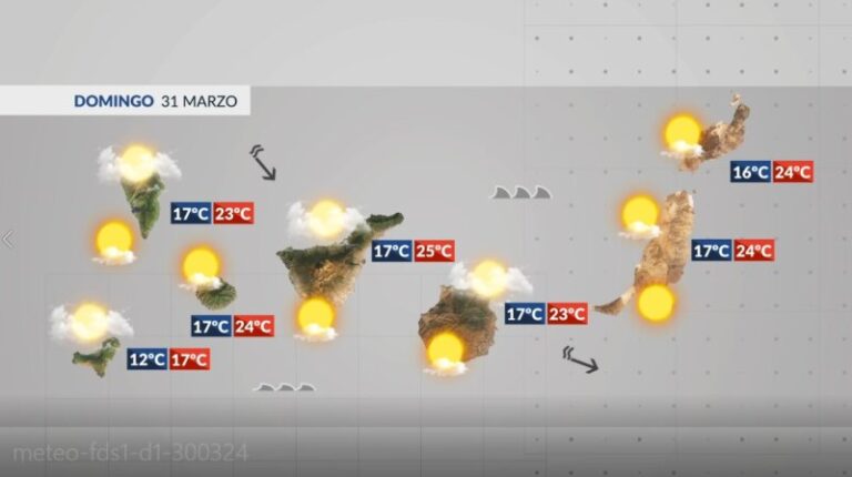 Continúan los intervalos nubosos en el archipiélago para despedir marzo