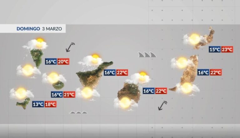 Fin de semana con tiempo invernal, nubes y algunas precipitaciones