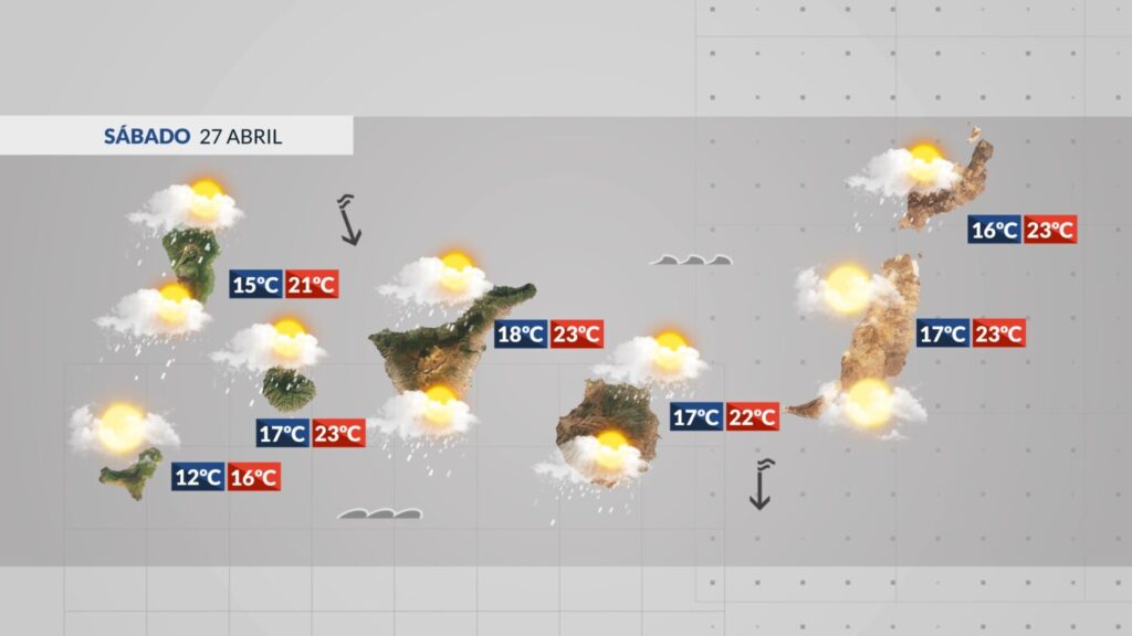 Este fin de semana un frente frío afectará al archipiélago