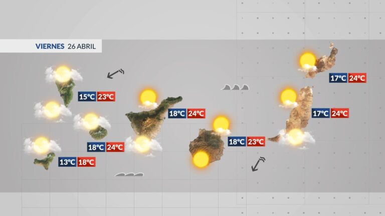 Temperaturas en descenso y aumento de la humedad